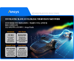 ANSYS ANSYS